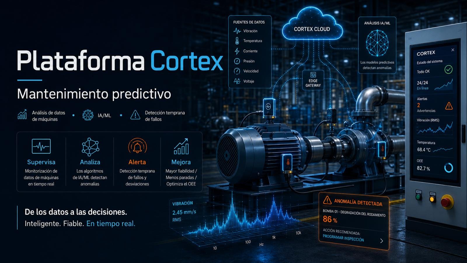 Plateforme Cortex pour la maintenance prédictive et l’analyse des données industrielles