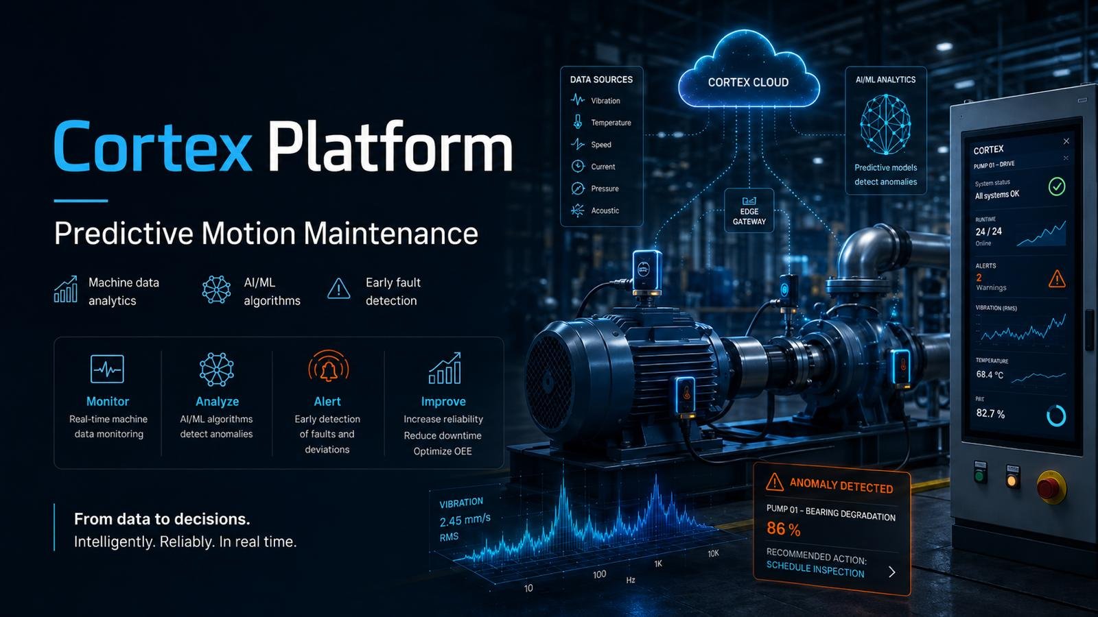 Cortex platform for predictive maintenance and industrial data analytics
