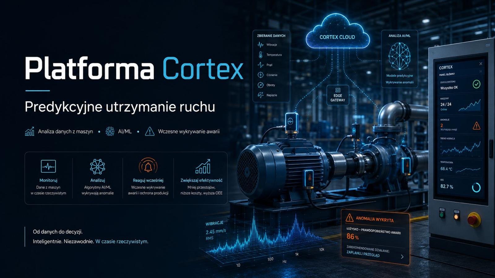 Platforma Cortex do predykcyjnego utrzymania ruchu i analizy danych przemysłowych
